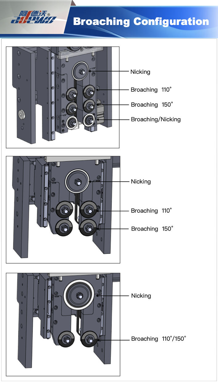 Brootsconfiguratie