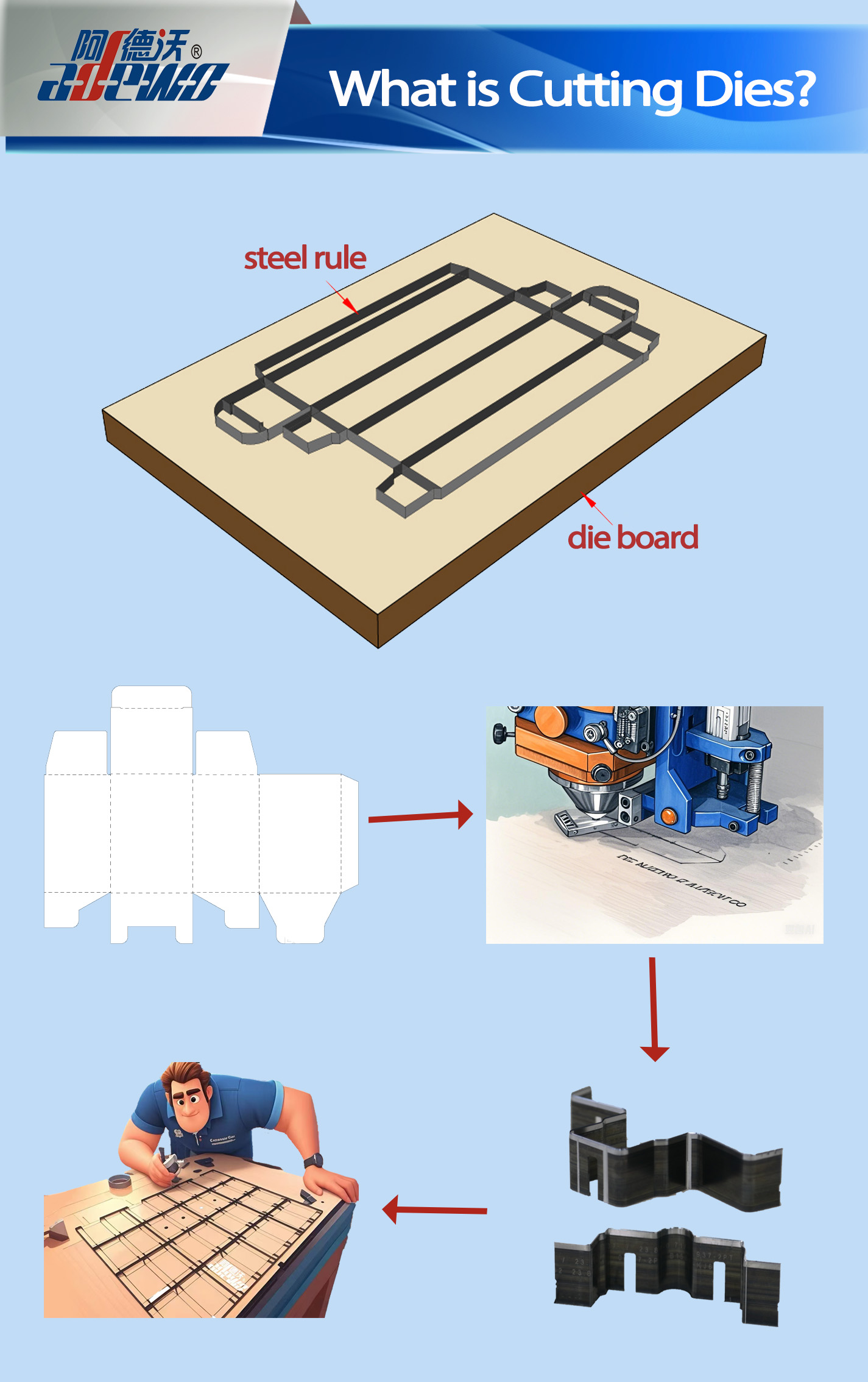 Wat is het snijden aan het snijden?