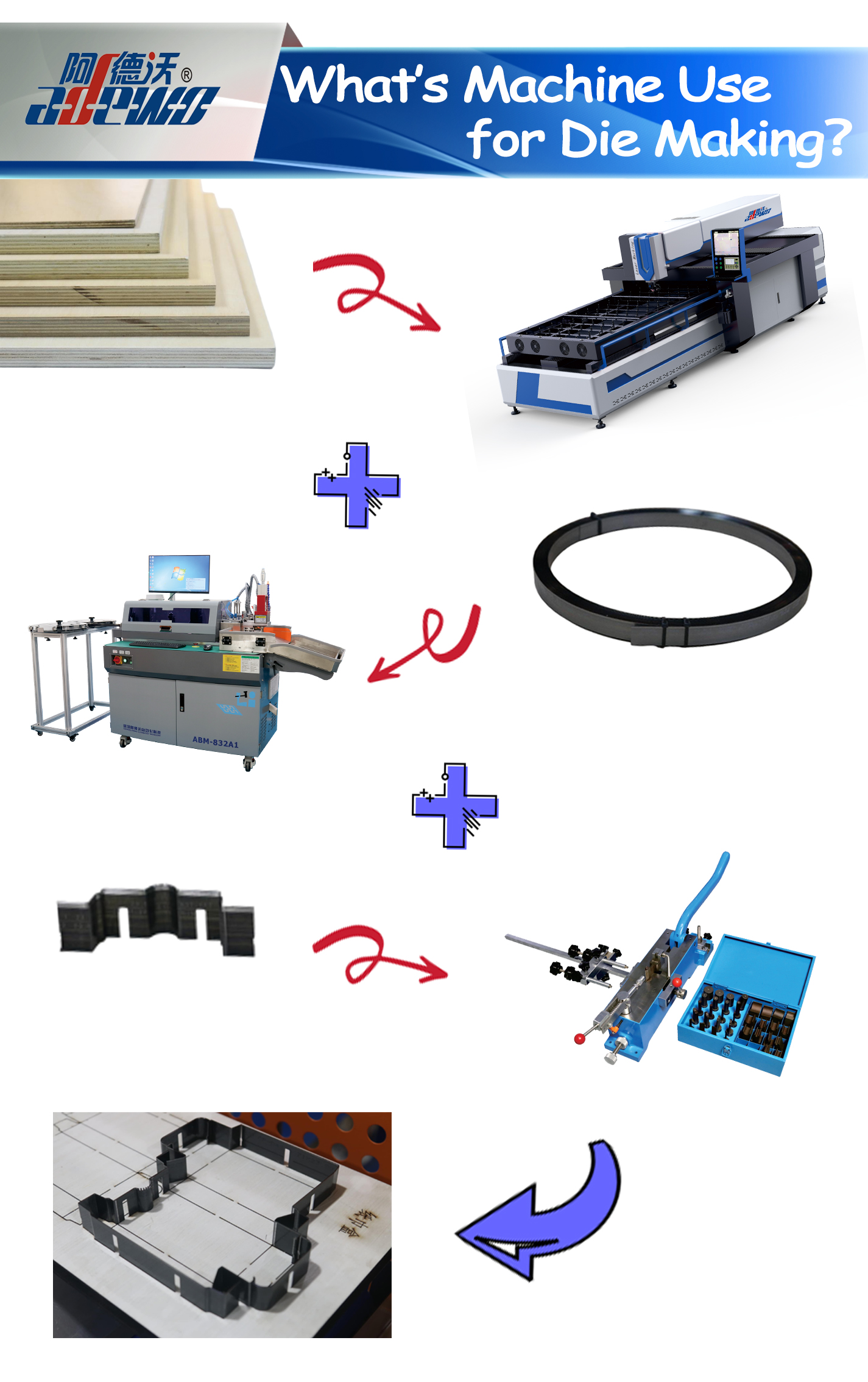 Wat is machinaal gebruik voor het maken van dobbelstenen？